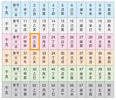 丙酉|こよみ用語解説 六十干支のよみ方